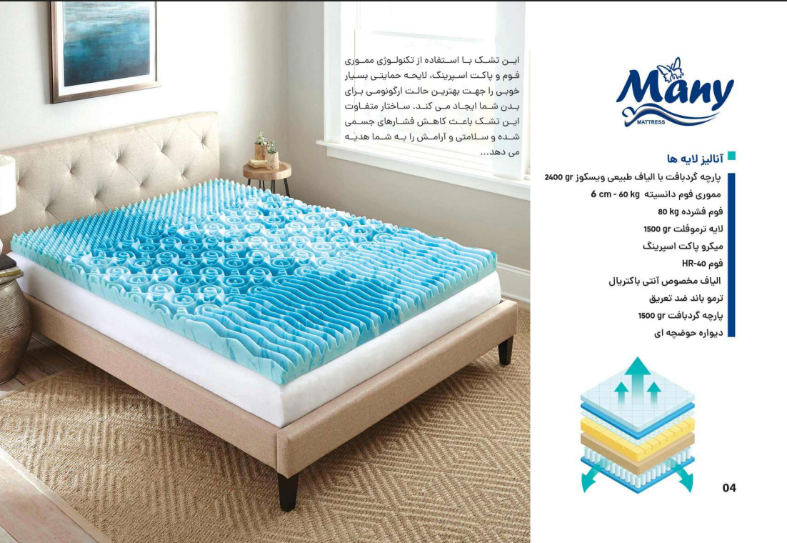 انالیز لایه