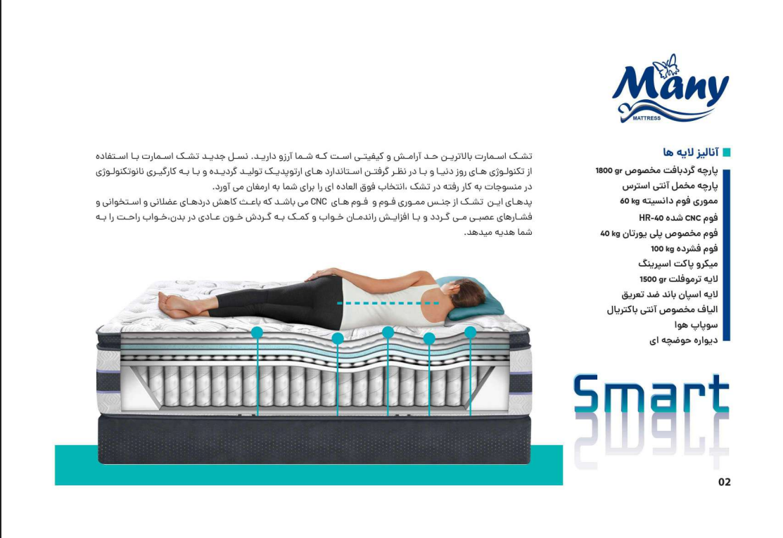 انالیز لایه اسمارت